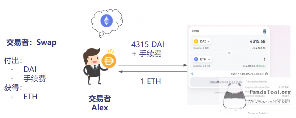 手把手教你读懂流动性池：币圈生存的第一课
