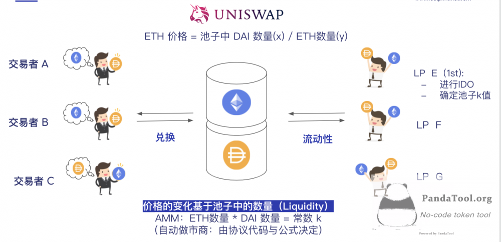 手把手教你读懂流动性池：币圈生存的第一课