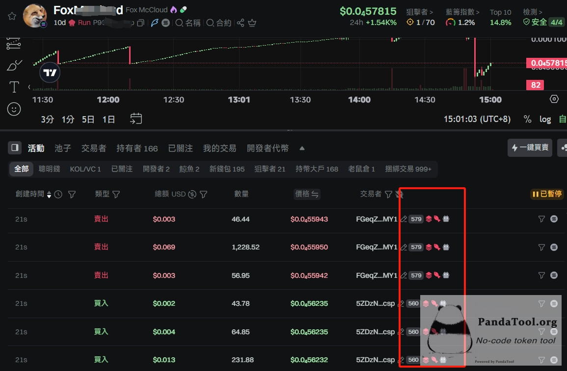 GMGN.AI defense system challenge: feasibility study on evading rat trading  monitoring | Panda Academy