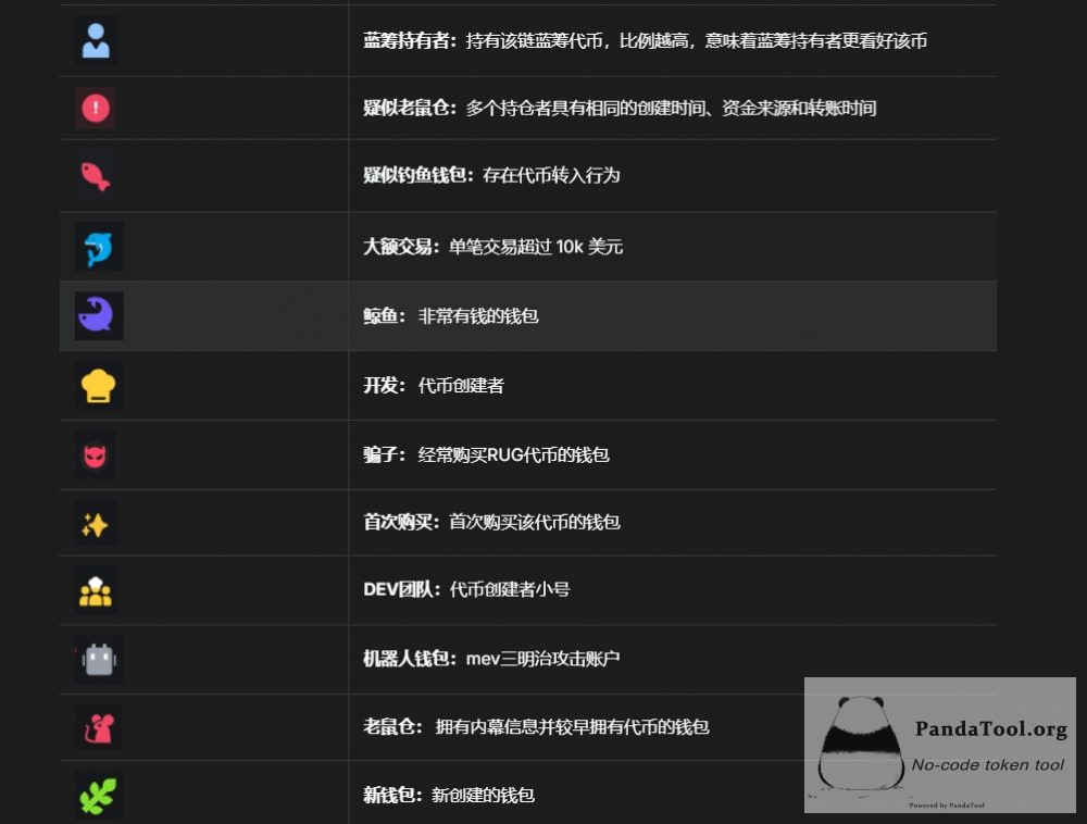 如何绕过GMGN的老鼠仓检测？一篇文章说明
