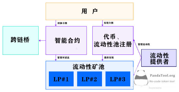 发币后会不会被掏池子？如何防止池子被掏空？
